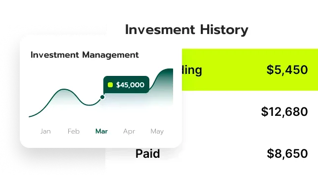 Uvikelront trading strategy